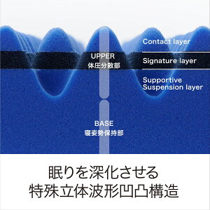 【ポイント10倍】西川エアー01マットレスセミダブルair01AiRマットレス敷布団140Nハード日本製健康敷き布団東京西川コンディショニングマットレス西川産業西川エアーAiRHARD硬め
