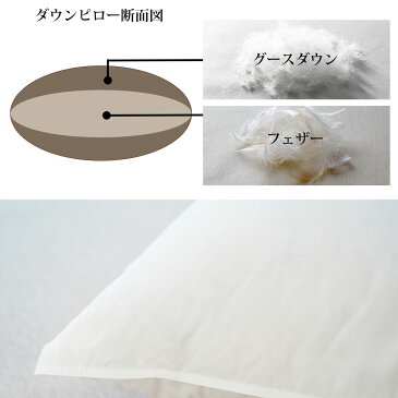 billerbeck(ビラベック) ダウンピロー80 (80×80センチ) 専用カバー付き 柔らかくも弾力があり、頭から背中までしっかりと支えてくれるダウン枕 【ギフトラッピング無料】【枕 ダウン まくら ピロー 柔らかい フェザー グース 大判 洗える】【N】【futonyasan】