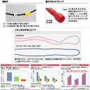 【いちばの日限定店内最大ポイント20倍(4/18 00:00～23:59迄)】 【3点までメール便送料無料】 アシックス なわとび クリアートビナワ ジュニア 91-230 なわとびが楽しくなる！ asics 3