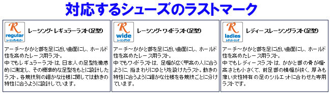 FZONEスポーツの【エントリーで全品ポイント10倍(9/11 1:59迄)】 メール便送料無料 アシックス レーシング スピーバ 中敷TZS713｜アングル3