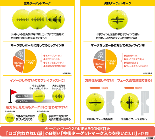 【全品ポイントアップ！スーパーセール限定店内最大20倍(3/11 1:59迄)】 キャスコ KIRA BOON キラブーン ゴルフボール 1ダース(12P) キャラクターグッズ