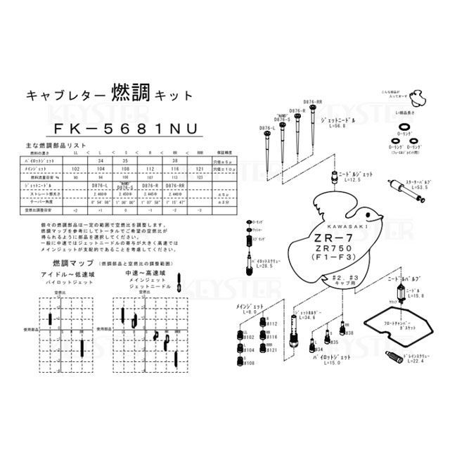 キースター 燃調キット ZR-7/ZR750（F1-F3）/インサイドキャブ＃2＃3用キャブレター オーバーホール＆セッティングパーツセット FK-5681NU KEYSTER キャブレター関連パーツ バイク ZR-7