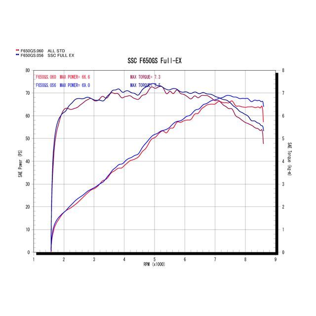 ササキスポーツ フルエキゾーストマフラー 仕様：色無 付属品：カラー無 SF-42-F sasakisports マフラー本体 バイク F650GS F700GS F800GS 2