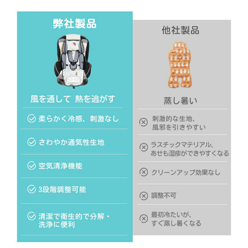 ベビーカークールシート ベビーカー用 ファン付き 送風機付き クールシート クーリングシート 冷却シート 扇風機 静音設計 クッション usb給電 ドライブ お出かけ 暑さ対策 熱中症対策 夏 オール
