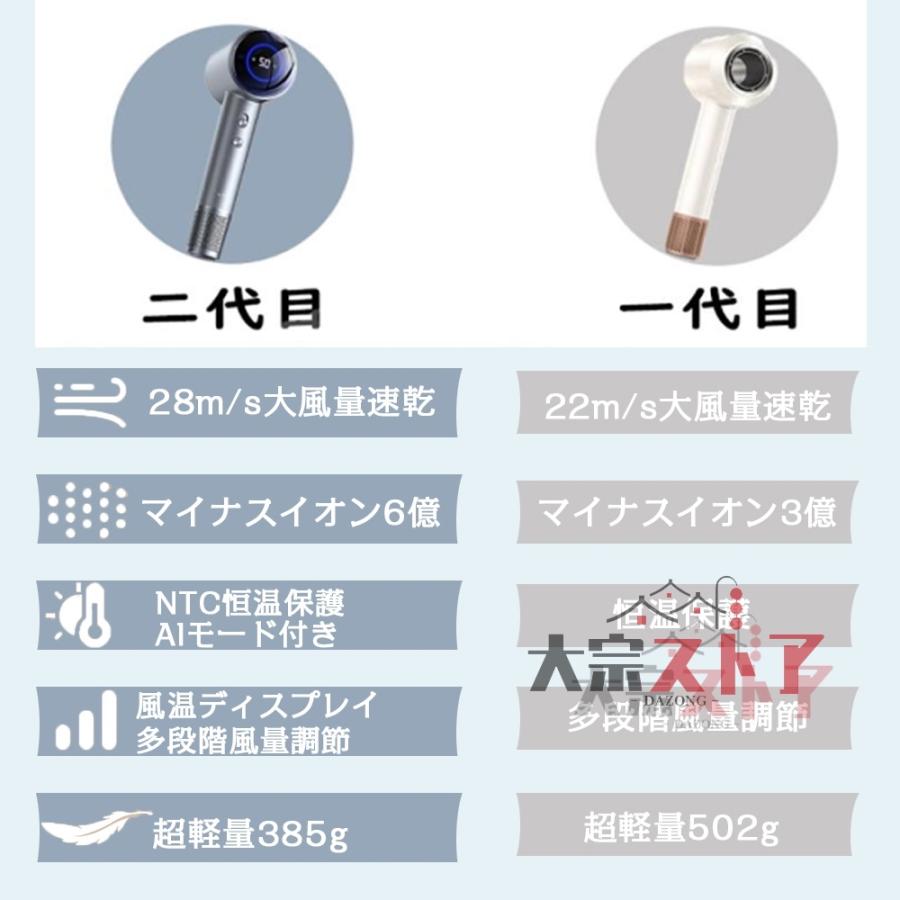 速乾 ドライヤー 大風量 24M/S 3段階風速 低騒音 3段階風速 恒温 過熱防止 1800W 6...