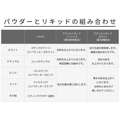 Nail de Dance �ͥ���ǥ��� �ѥ����� 001 �����å��ۥ磻�� 20g�ڥͥ��ݥ��Բġ�