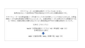 サライウォーター20L・無害な除菌消臭！即送！原液・4倍で80L分・リピートにお勧め・消臭・除菌・無害・商品との同梱不可・次亜塩素酸水・ウイルス、消臭・加湿器に・遮光袋は付きません※生産が間に合いません予告なく容器が変わる可能性あります5/26現在：縦長形状縦40cm