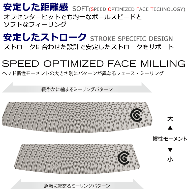 GZONEゴルフの【当店在庫】クリーブランド ゴルフ HB SOFT 2 パター レディース ハンティントン ビーチ ソフト2 2024モデル 日本正規品｜アングル3