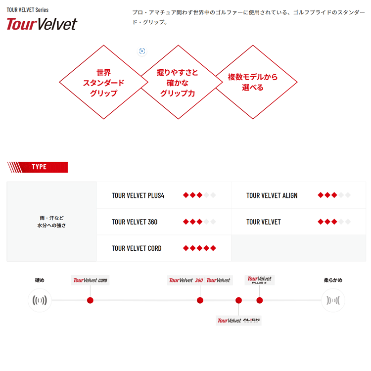 GZONEゴルフのゴルフプライド GolfPride ツアー ベルベット ジュニア TOUR VELVET JUNIOR 10本セット ゴルフグリップ｜アングル3