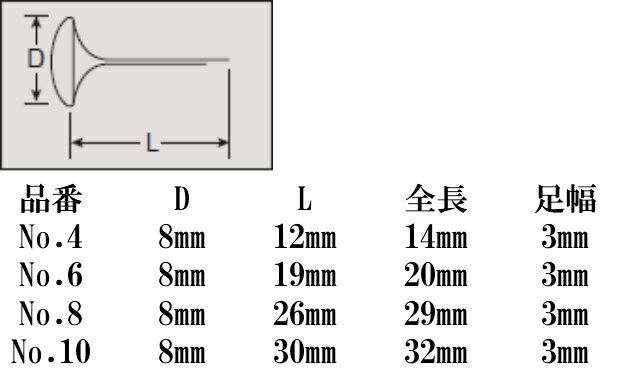 [メール便OK]　共足　割ピン　10個セット　簡易ファイル綴じ具　綴り用品　鋲　カシメ　伝票　文具事務用品　箱　留め具　ハンドメイド　工具不要