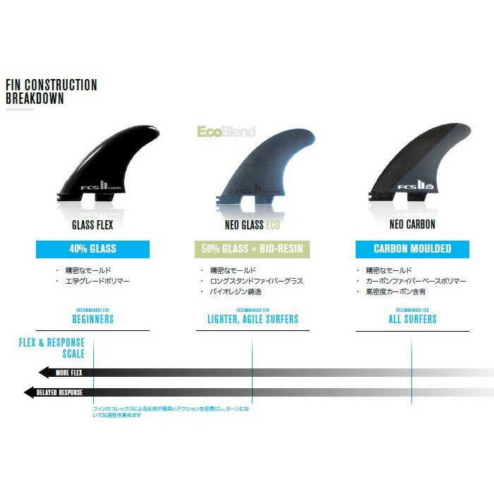 【3/31までポイント20倍】 ロングボード センターフィン FCS2 PIVOT 2 LONGBOARD FIN 9.75inch サーフィン フィン FCS2 ピボット ロングボードフィン パフォーマングラス 9.75インチ シングルフィン サーフボード ミッドレングス サーフギア FCS エフシーエス おすすめ