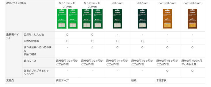YAMAHA マウスピースパッチ Mサイズ 0.1mm MPPA3M1 ヤマハ