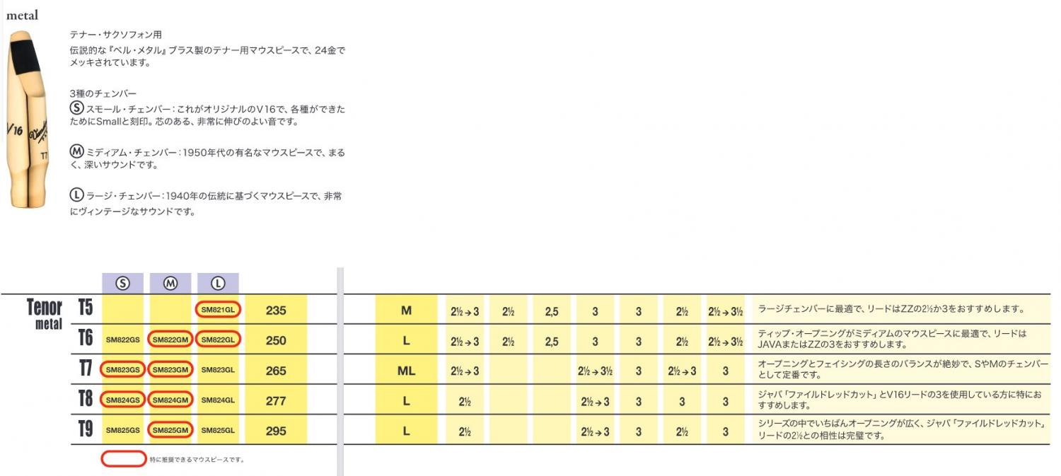 vandoren バンドーレン SM824GM T8 テナーサックス マウスピース V16 メタル ブラ...