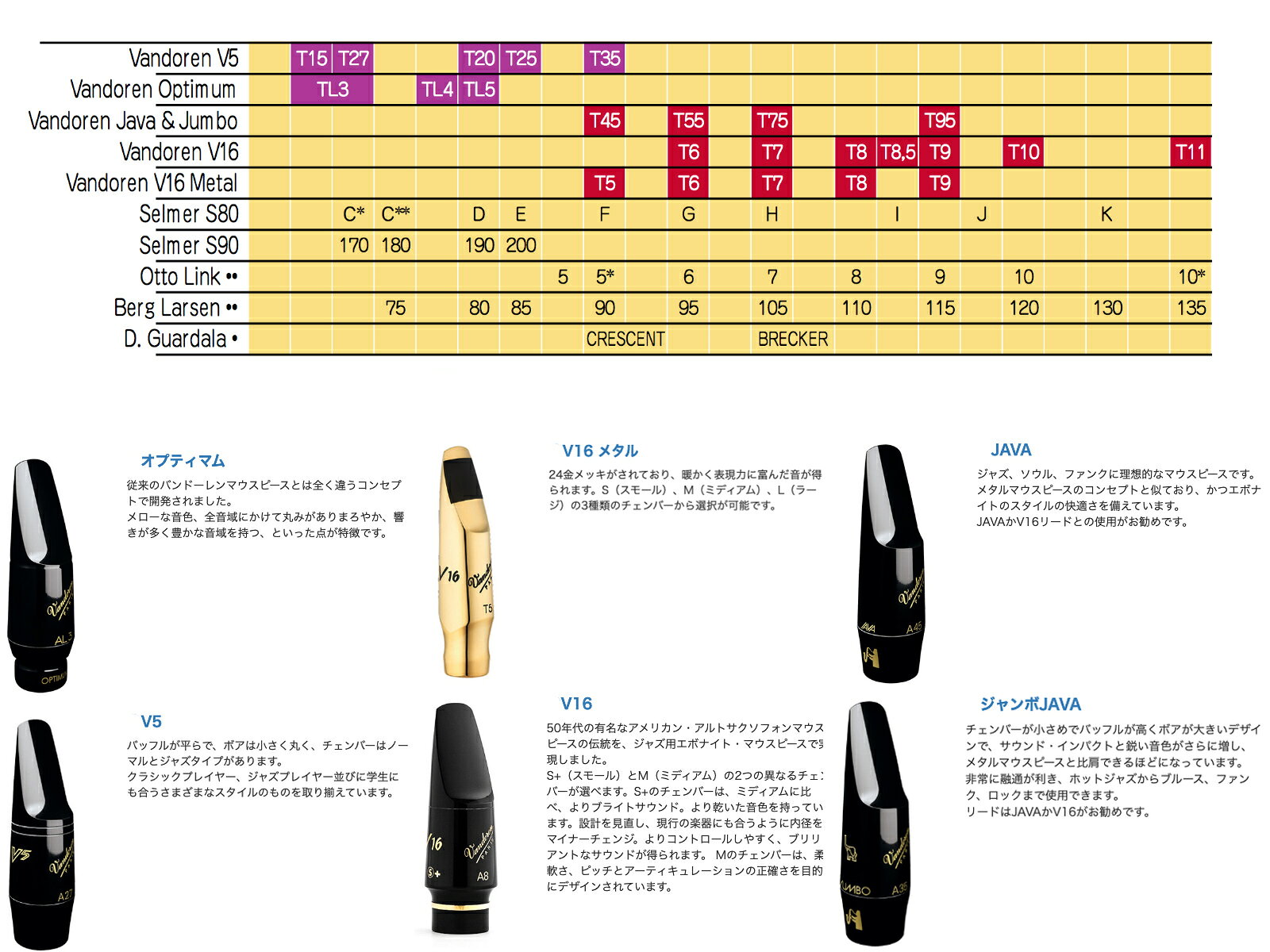 vandoren バンドーレン SM611B テナーサックス マウスピース T45 ジャンボジャバ ...