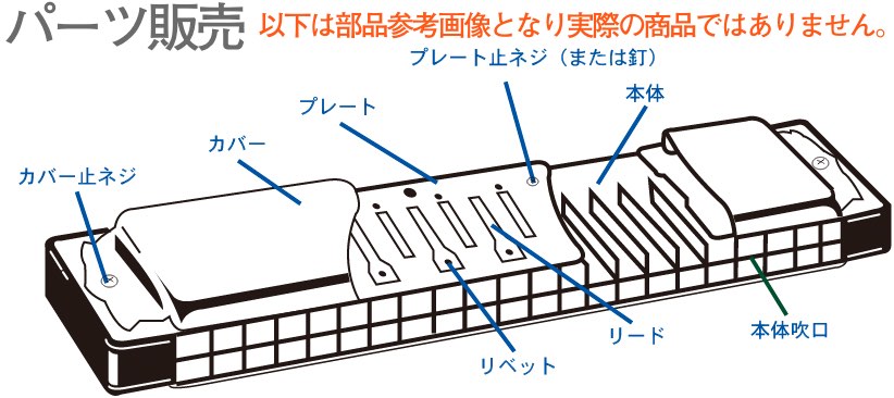 取り寄せ品になり納期はおおよそ1週間〜1ヶ月ほどかかります。長期欠品によるご予約以外はご注文後のキャンセルはできませんので御了承のうえご注意下さい。&nbsp;リードは調整なしでは装着できません。微調整は技術を要します。音がちゃんと鳴らないなどに対し、一切の対応はできません。自己責任でお願いします。ご返品、ご交換はできません。 &nbsp;リードプレートの交換のみでしたら、同メーカーから発売されているNo.6013のハーモニカ簡易修理工具を使ってご交換が可能ですが、設置後はあげみの調整をし、トレモロの具合などを調整する必要があります。シングルリードのハーモニカに比較し、ダブルリードはさらに難しい調整になります。付け替えれば演奏ができる訳ではありません。知識のある方のご交換をお勧めいたします。 &nbsp; TOMBO band deluxe tremolo tune harmonica Reed Plate 1set 1521　トンボ 特製 トンボ・バンド No.1521 リードプレート 1枚 ■リード楽器 メンテナンス 調整用 リードプレート ■調子ラインナップ ※左から音の低い音程順 長調 メジャー： LD(LOW-D)調、LD♯調、E調、F調、F♯調、G調、G♯調、A調、A♯調、B調、C調、C♯調、D調、D♯調 短調 マイナー：LDm(LOW-Dm)調、LD♯m調、Em調、Fm調、F♯m調、Gm調、G♯m調、Am調、A♯m調、Bm調、Cm調、C♯m調、Dm調、D♯m調 ナチュラルマイナー：ENm調、FNm調、F♯Nm調、GNm調、G♯Nm調、ANm調、A♯Nm調、BNm調、CNm調、C♯Nm調、DNm調、D♯Nm調、LDNm(特注)、LD♯Nm(特注)※止めネジなどは別売りです。 ご希望の際はお問い合わせ下さい。 &nbsp;