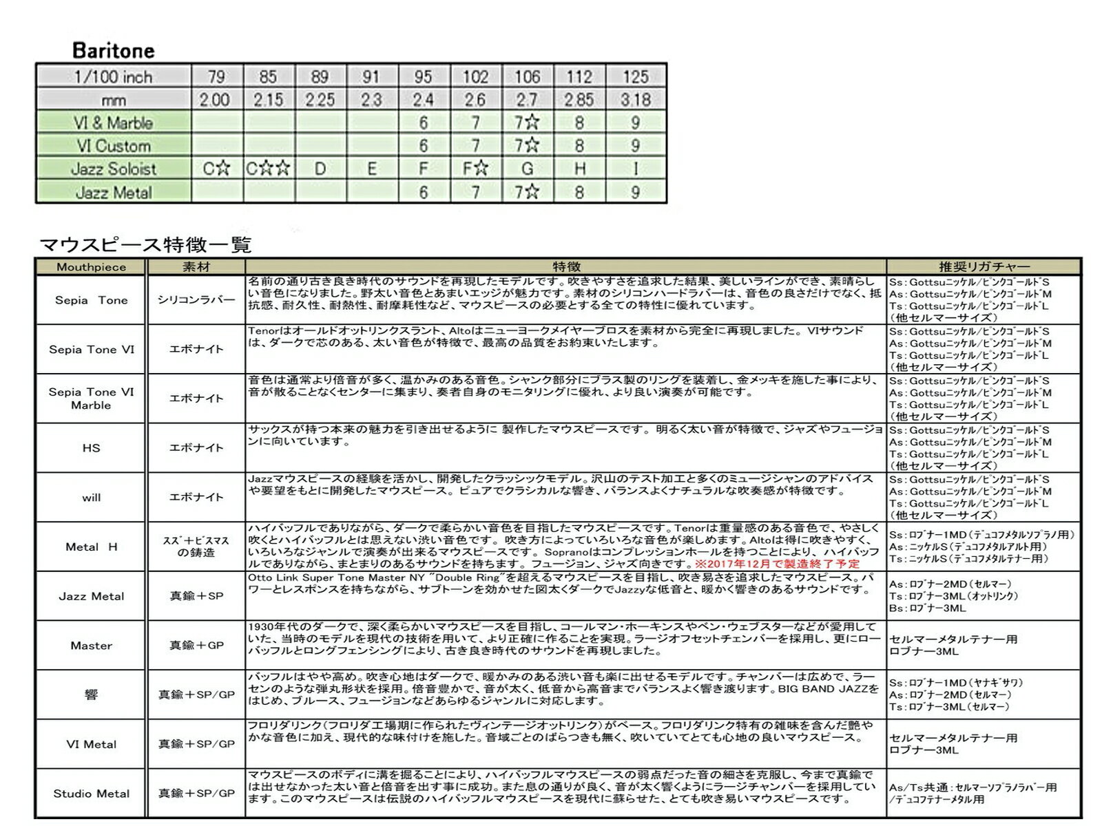 Gottsu ゴッツ 8 セピアトーンVI カスタム バリトンサックス マウスピース ラバー ...