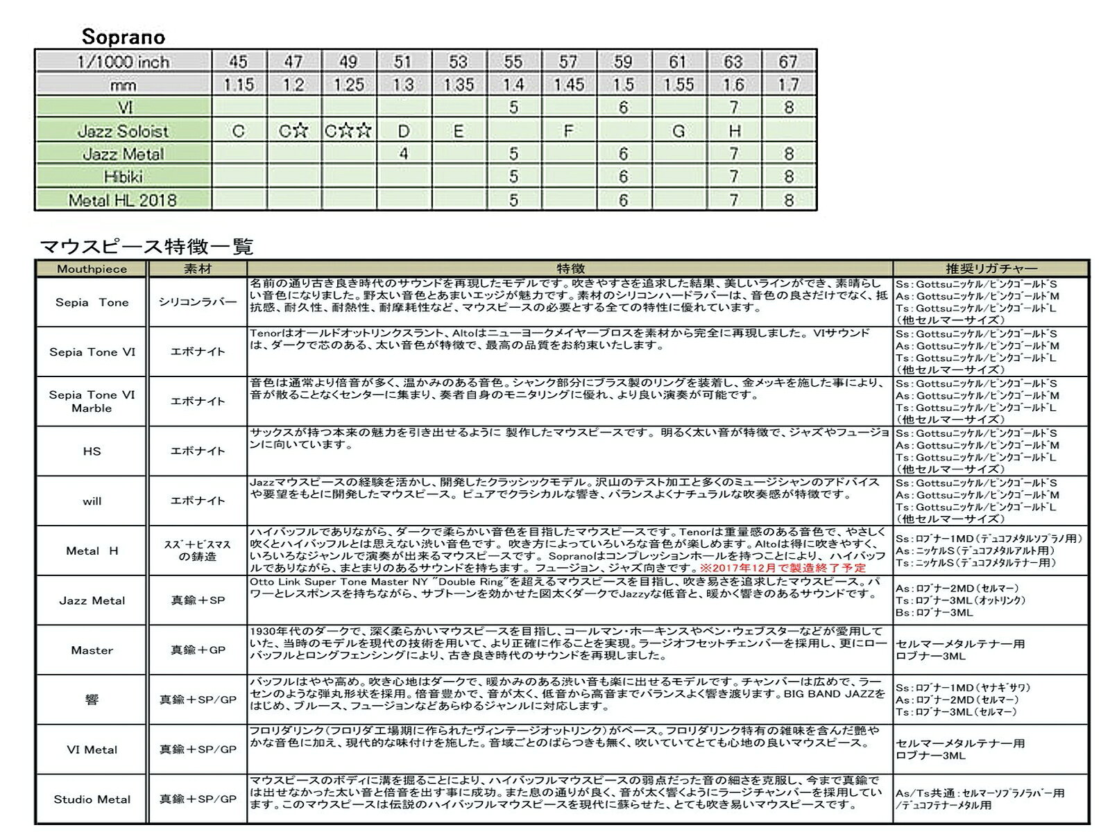 Gottsu ゴッツ 5 セピアトーンVI ソプラノサックス マウスピース ラバー soprano s...
