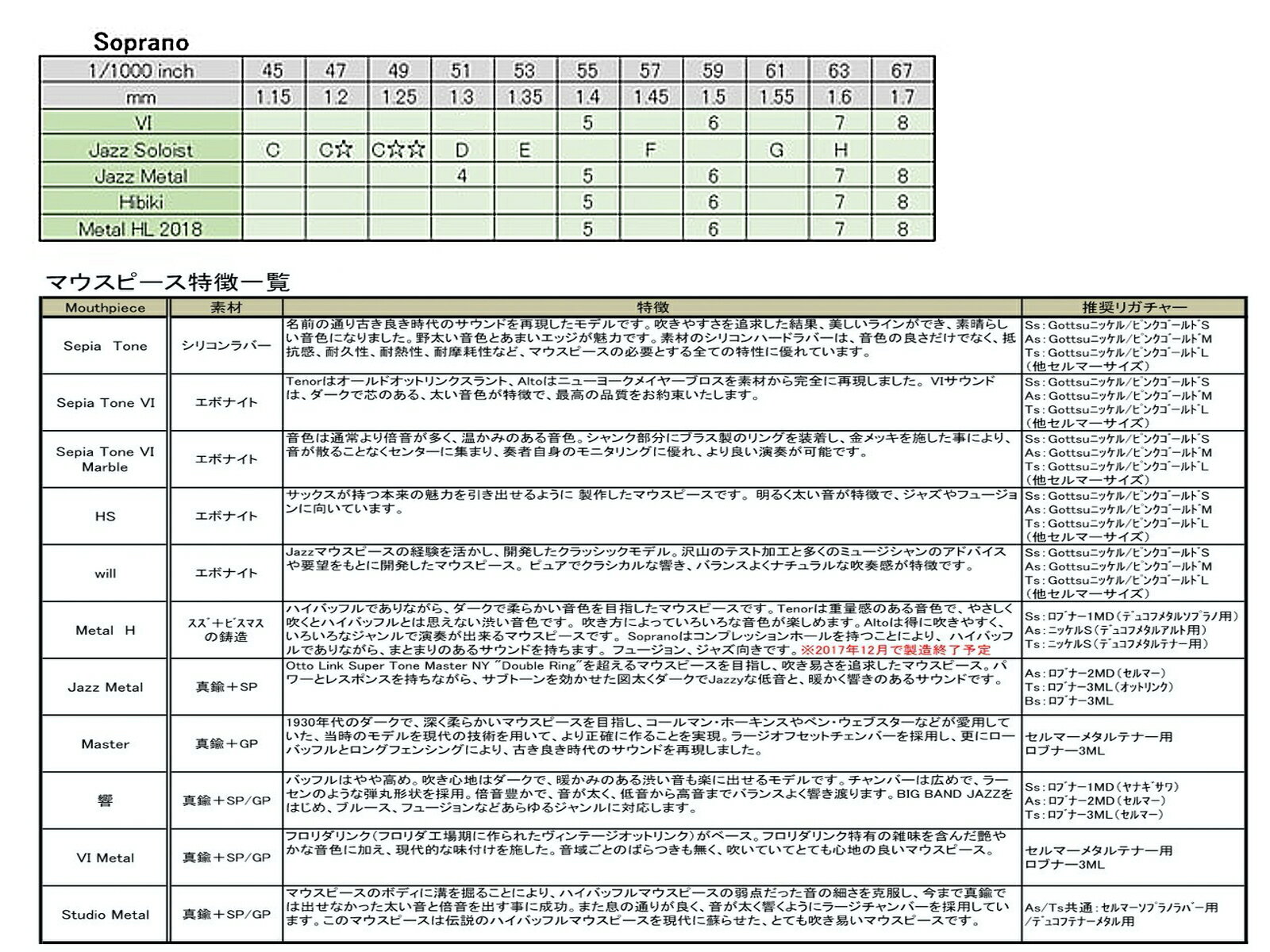 Gottsu ゴッツ 6 セピアトーンVI ソプラノサックス マウスピース ラバー soprano s...