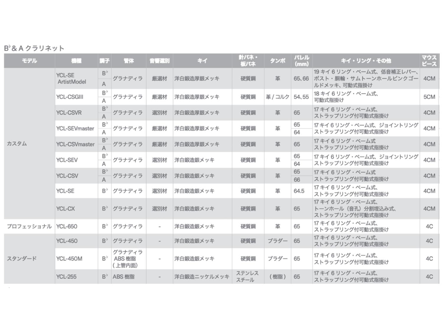 YAMAHA ヤマハ 5年保証サポート対象 YCL-650 B♭ クラリネット 木製 管楽器 Bb clar...