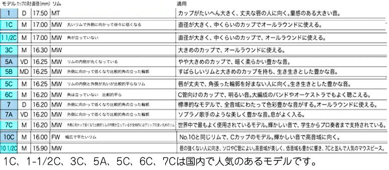 Vincent Bach ( ヴィンセント バック ) 3C フリューゲルホルン マウスピース メガ...
