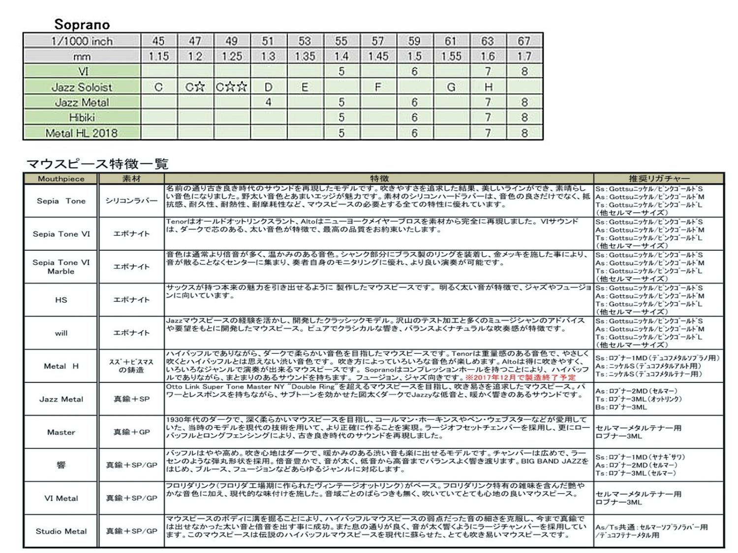 Gottsu ( ゴッツ ) 51 セピアトーン ヴィンテージ シグネチャー マーブル 2023 ソ...