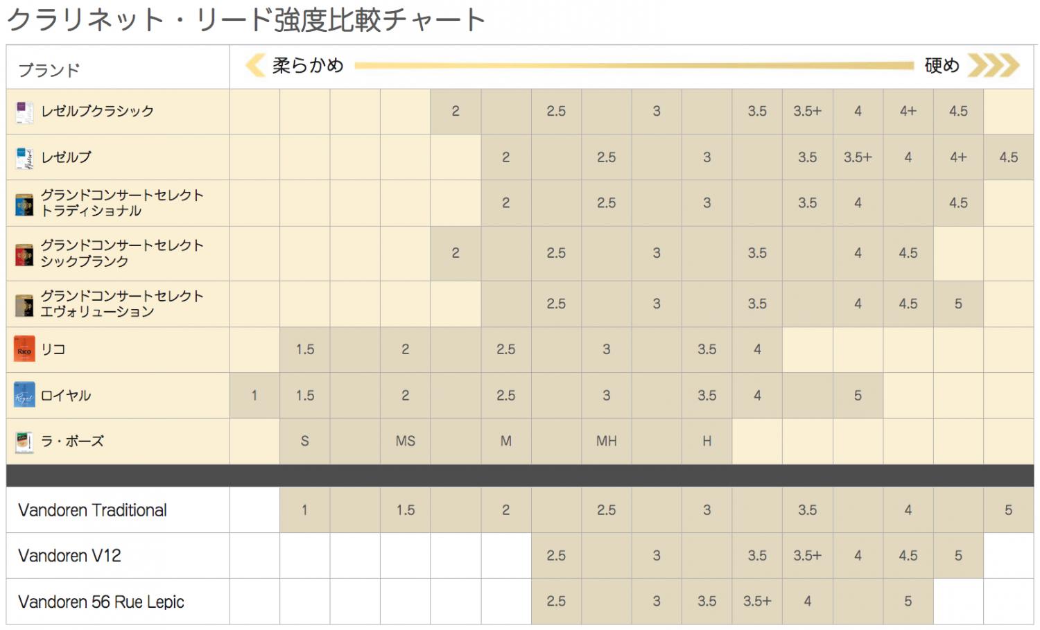 【メール便出荷品】 D'Addario Woodwinds ( ダダリオ ウッドウィンズ ) RIA1040 リ...