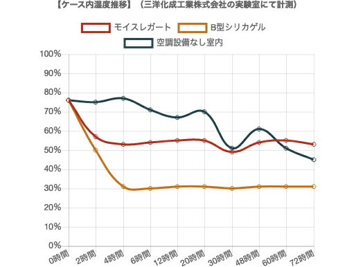 【メール便出荷品】 モイスレガート 楽器用湿度調整シート ヴァイオリン型 ブラウン 湿度調整剤 乾燥 ひび割れ防止 Humidity adjustment seet　北海道 沖縄 離島不可