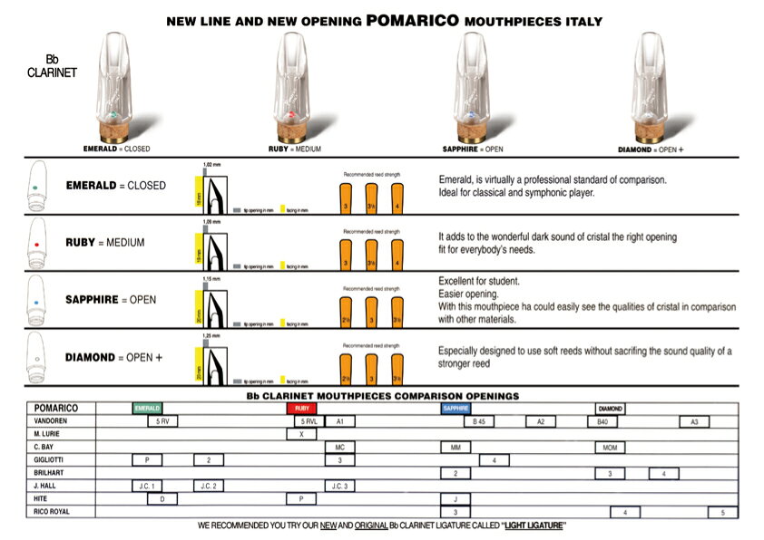 Pomarico ポマリコ NIGUN ブライター クリスタル スペシャルモデル B♭ クラリネッ...