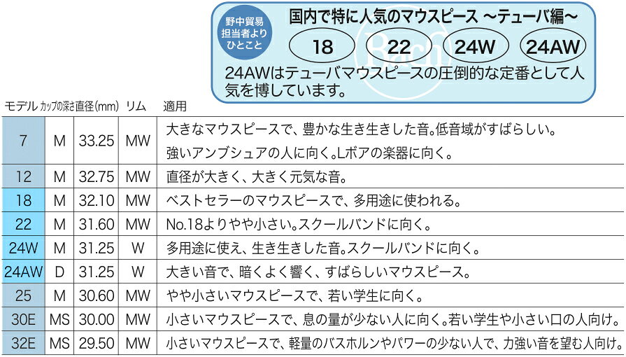 BACH 24AW バック チューバ マウスピース SP 銀メッキ Tuba mouthpiece bass　ヤマ...