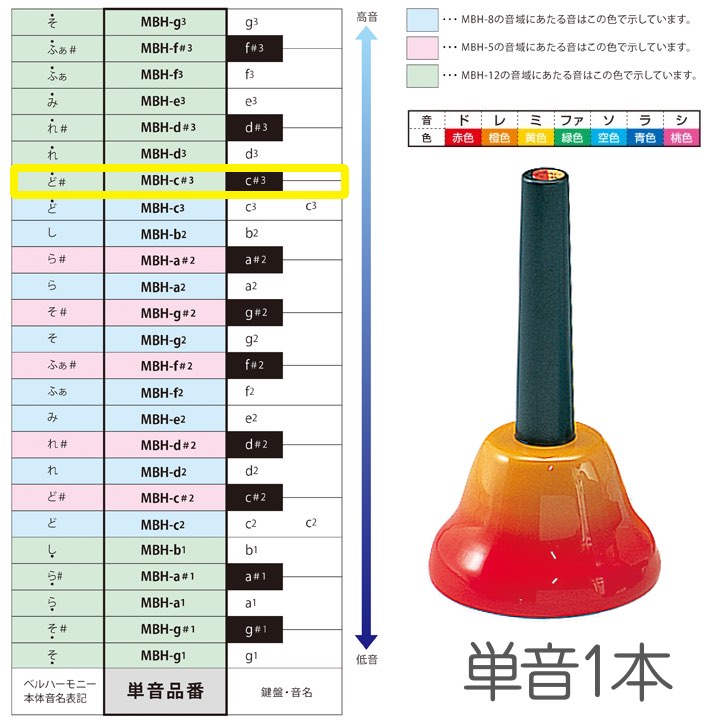 SUZUKI ( スズキ ) MBH-c＃3 ハンドタイプ 単音 ド＃ シャープ c＃3 C＃6 ベルハーモニー 1本 メロディーベル 楽器 H…