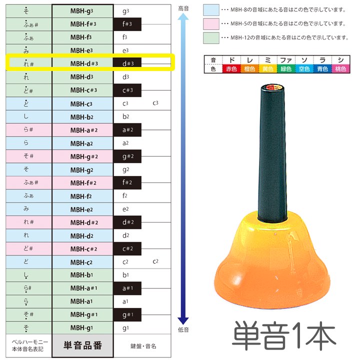 SUZUKI ( スズキ ) MBH-d＃3 ハンドタイプ 単音 レ＃ シャープ d＃3 D＃6 ベルハーモニー 1本 メロディーベル 楽器 Handbell music bell harmony　北海道 沖縄 離島不可