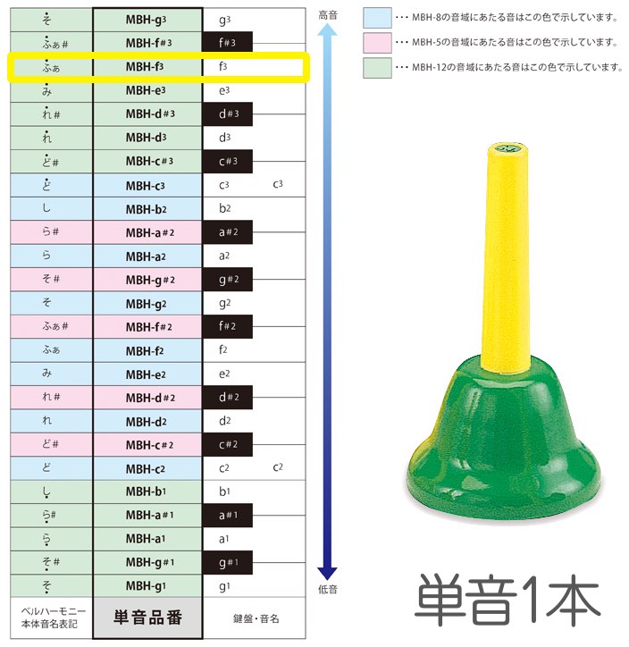 SUZUKI ( スズキ ) MBH-f3 ハンドタイプ 単音 ファ f3 F6 ベルハーモニー 1本 メロディーベル 楽器 Handbell music bell harmony　北海道 沖縄 離島不可