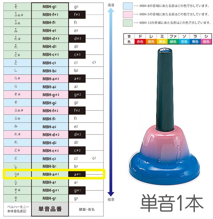 SUZUKI ( スズキ ) MBH-a＃1 ハンドタイプ 単音 ラ＃ シャープ a＃1 A＃4 ベルハーモニー 1本 メロディーベル 楽器 Handbell music bell harmony　北海道 沖縄 離島不可