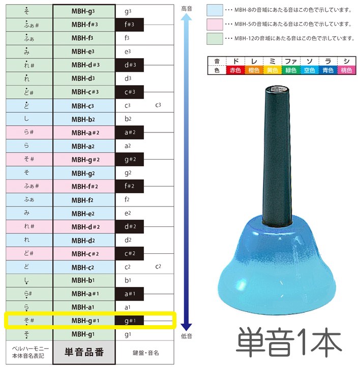 SUZUKI ( スズキ ) MBH-g＃1 ハンドタイプ 単音 ソ＃ シャープ g＃1 G＃4 ベルハーモニー 1本 メロディーベル 楽器 Handbell music bell harmony　北海道 沖縄 離島不可