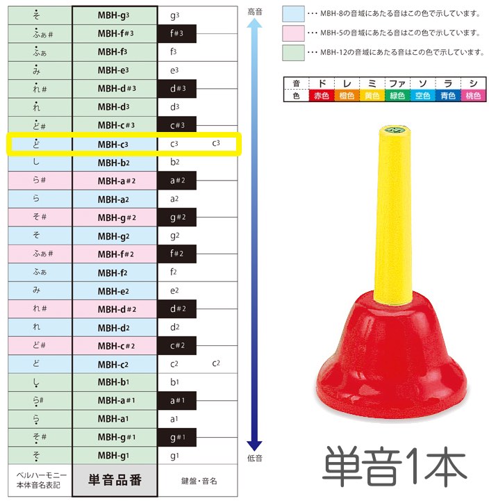 SUZUKI ( スズキ ) MBH-c3 ハンドタイプ 単音 ド c3 C6 ベルハーモニー 1本 メロディーベル 楽器 Handbell music bel…