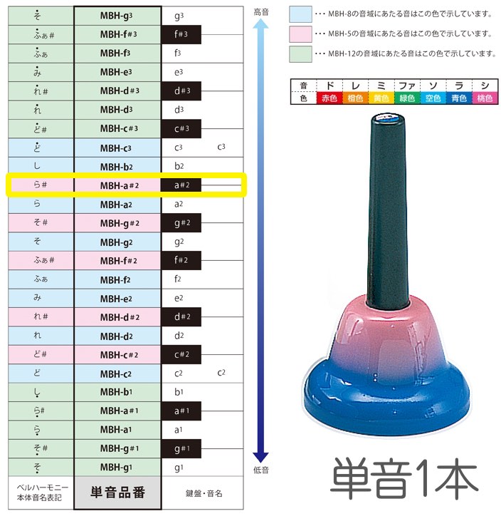 SUZUKI ( スズキ ) MBH-a＃2 ハンドタイプ 単音 ラ＃ シャープ a＃2 A＃5 ベルハーモニー 1本 メロディーベル 楽器 Handbell music bell harmony　北海道 沖縄 離島不可