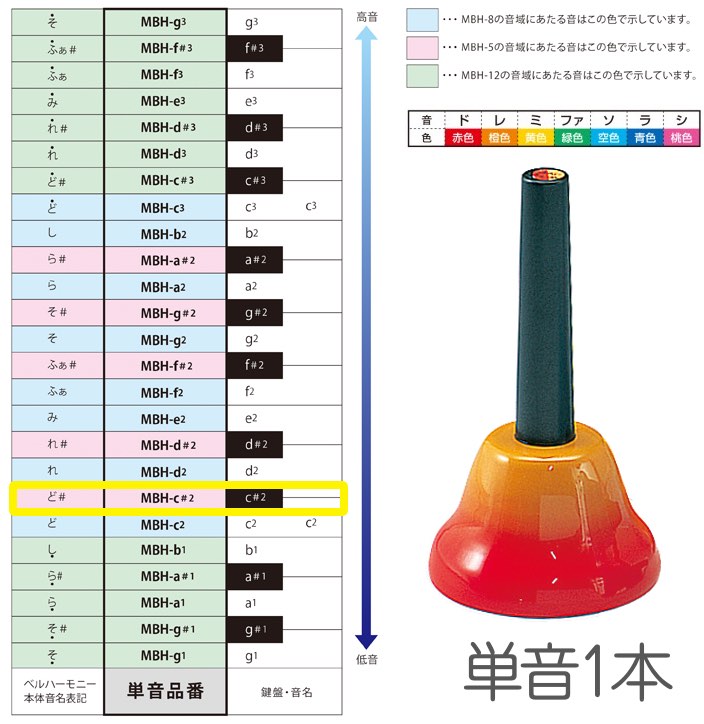 SUZUKI ( スズキ ) MBH-c＃2 ハンドタイプ 単音 ド＃ シャープ c＃2 C＃5 ベルハーモニー 1本 メロディーベル 楽器 H…