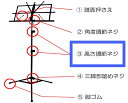 3Ԃ̍lW2+lW̎2 Ή@FMS-200Nʑp@kCs s s s