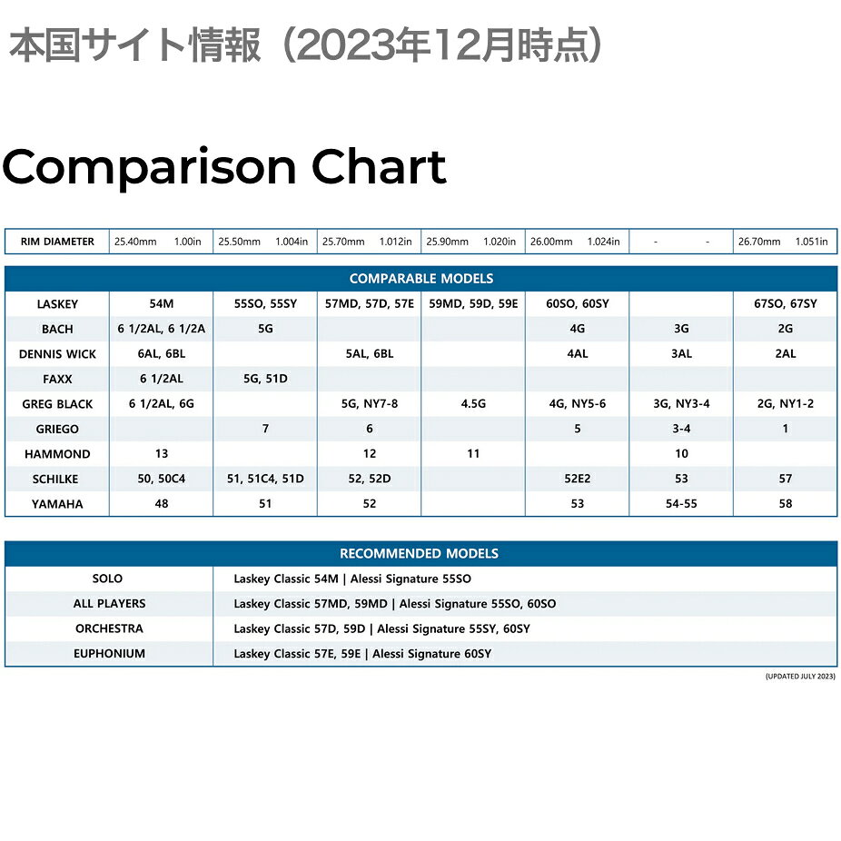 Laskey ラスキー 54M SP 太管 マウスピース トロンボーン ユーフォニアム 銀メッキ...