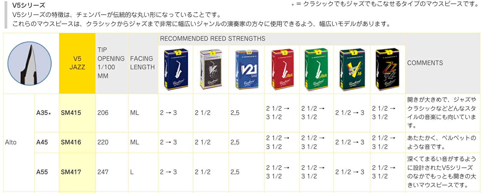 vandoren バンドーレン SM415 アルトサックス ラバーマウスピース A35 V5 JAZZ ジ...