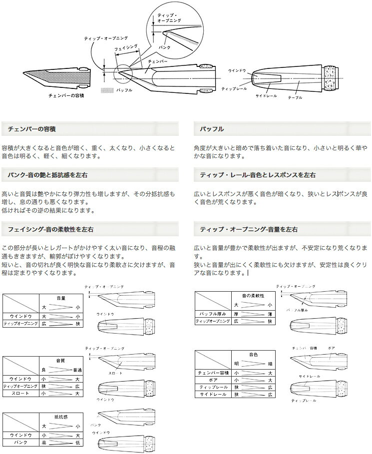 YAMAHA ヤマハ AS-4CM アルトサックス マウスピース カスタム ラバー alto saxopho...