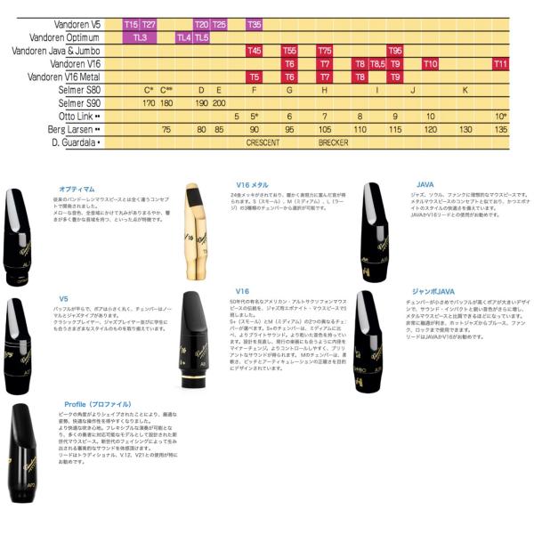 vandoren バンドーレン SM924 テナーサックス マウスピース TP4 プロファイル ハー...