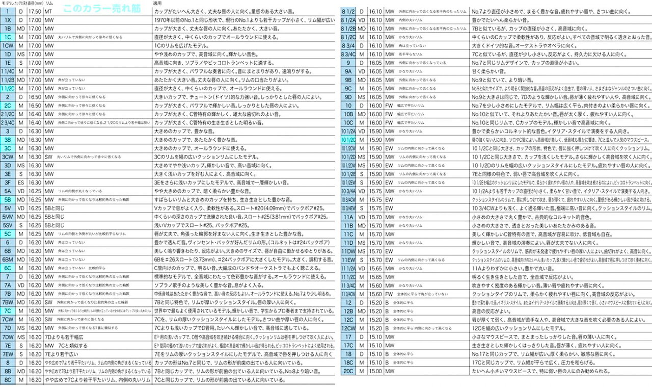 Vincent Bach ヴィンセント バック アウトレット 7C PGP トランペット マウスピー...