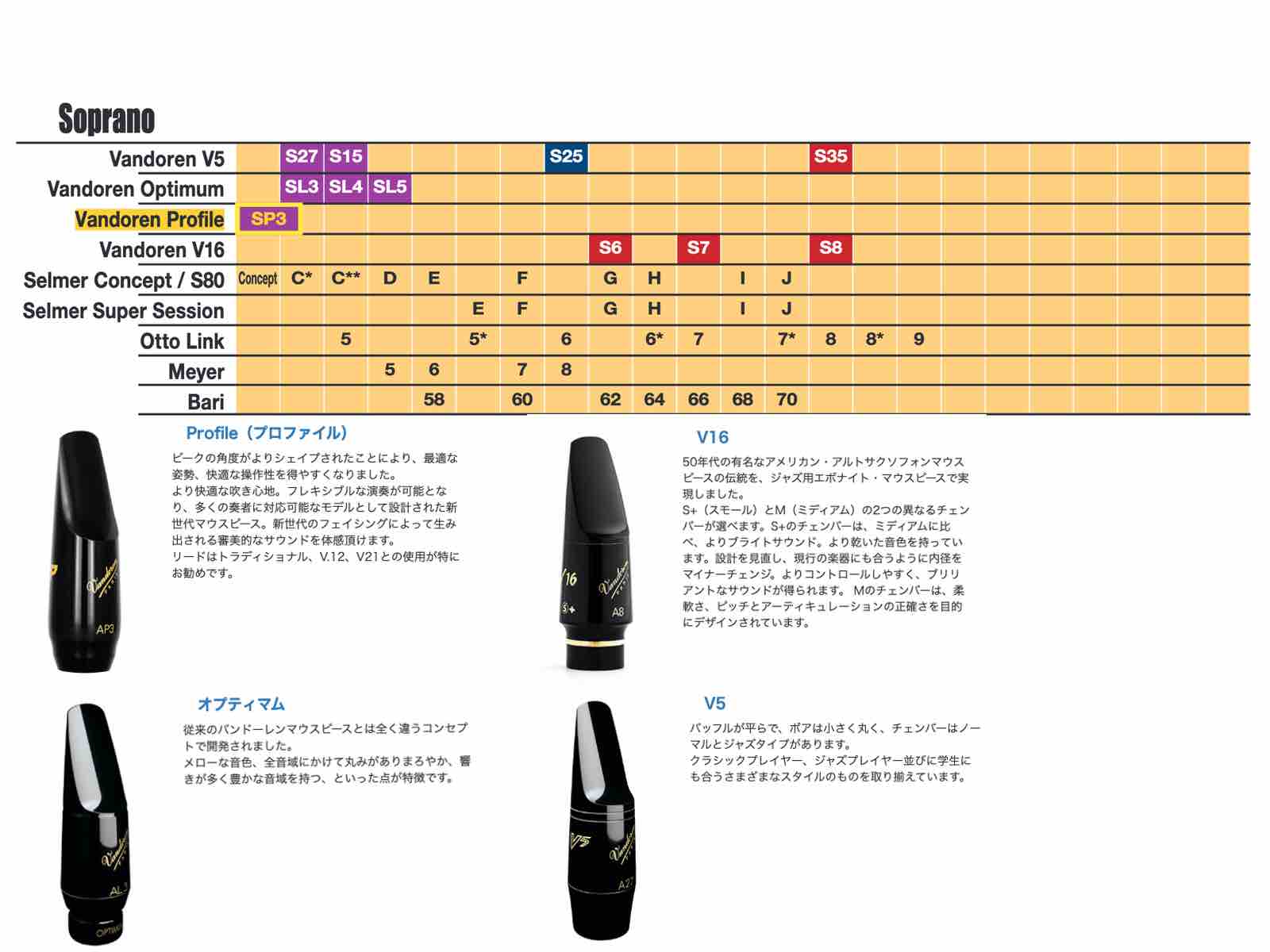 vandoren バンドーレン SM903 ソプラノサックス マウスピース SP3 プロファイル ラ...