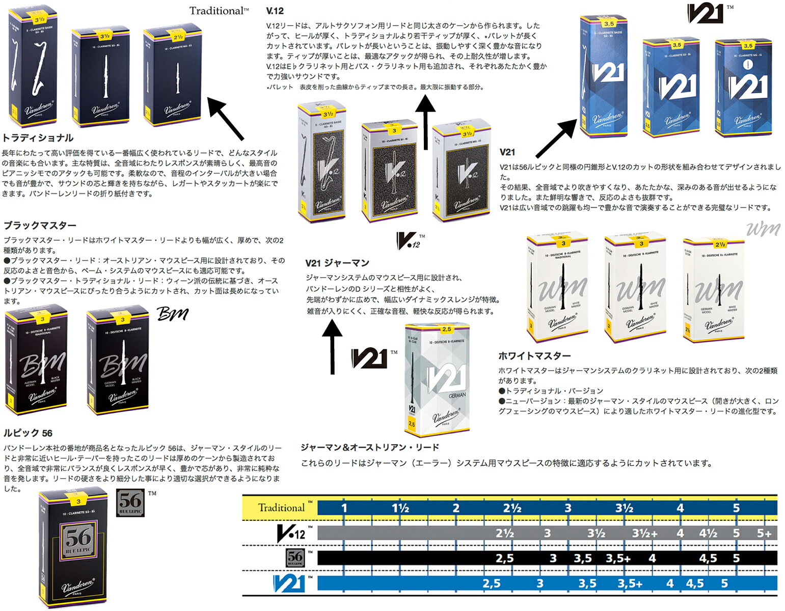【メール便出荷品】 vandoren バンドーレン バラ 5枚 CR1025 箱なし B♭ クラリネッ...