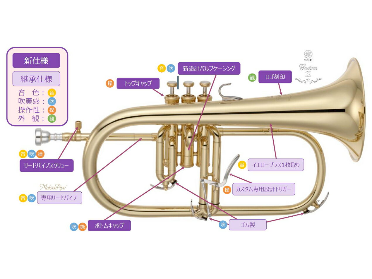 YAMAHA ��ޥ� YFH-8310ZS �ե�塼����ۥ�� ���å� ����С� ���������֥饹 �������� B�� Flugelhorn custom silver ���å� E���̳�ƻ ���� Υ���Բ�