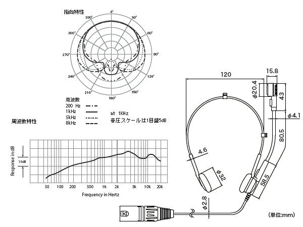ワタナベ楽器 楽天SHOPのaudio-technica オーディオテクニカ PRO8HE ◆ ヘッドセット ダイナミックマイク ハイパーカーディオイド XLR｜アングル2