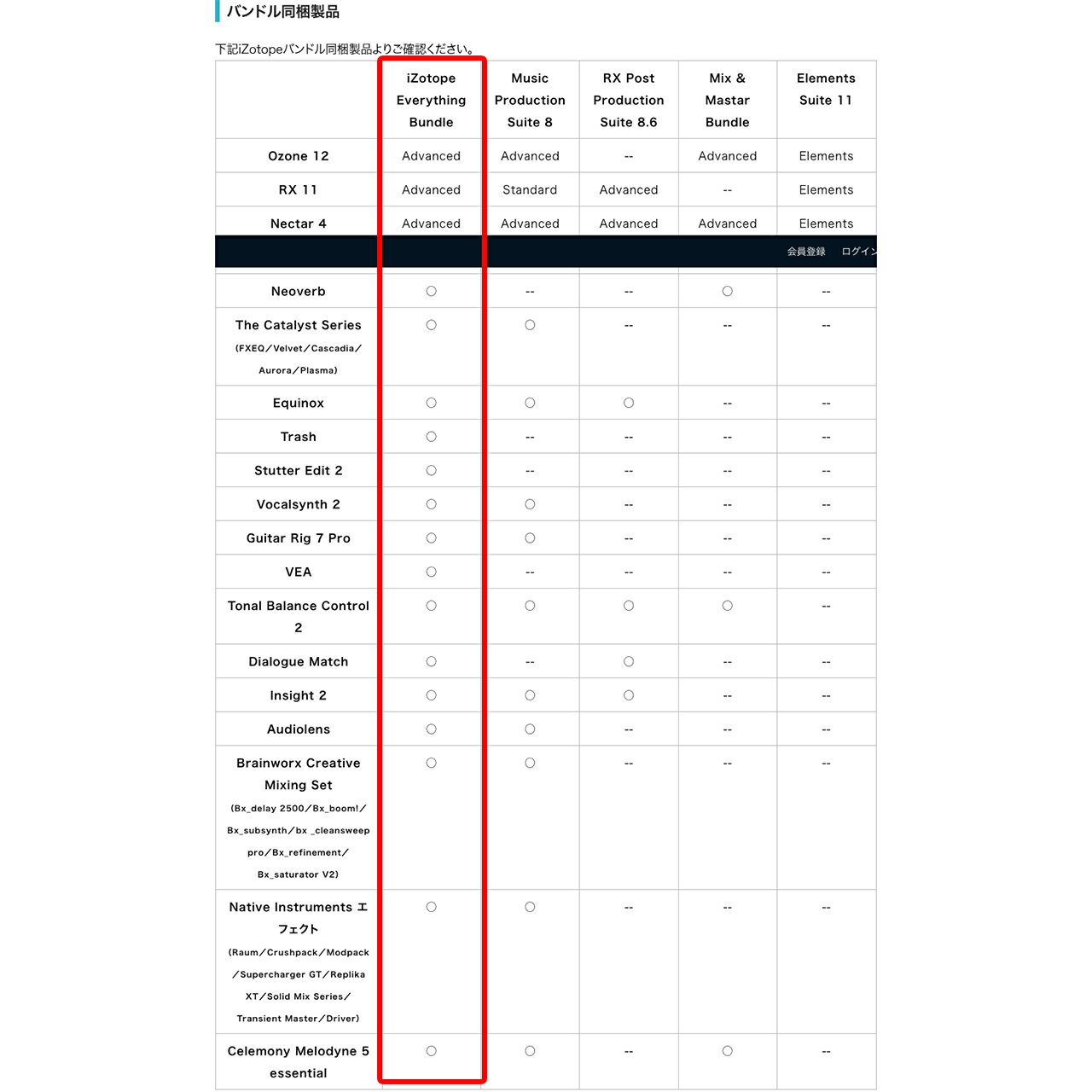 iZotope iZotope Everything Bundle: Upgrade from Post Production Suite