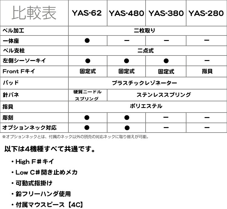 YAMAHA ヤマハ 5年保証サービス対象 YAS-62 アルトサックス ラッカー セットT　以...