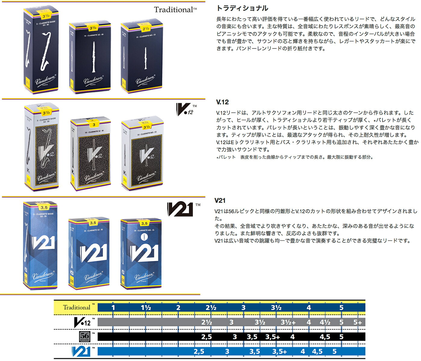 【メール便出荷品】 vandoren バンドーレン バラ1枚 バスクラリネット リード V.12...